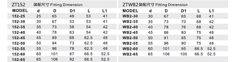 機(jī)械密封件