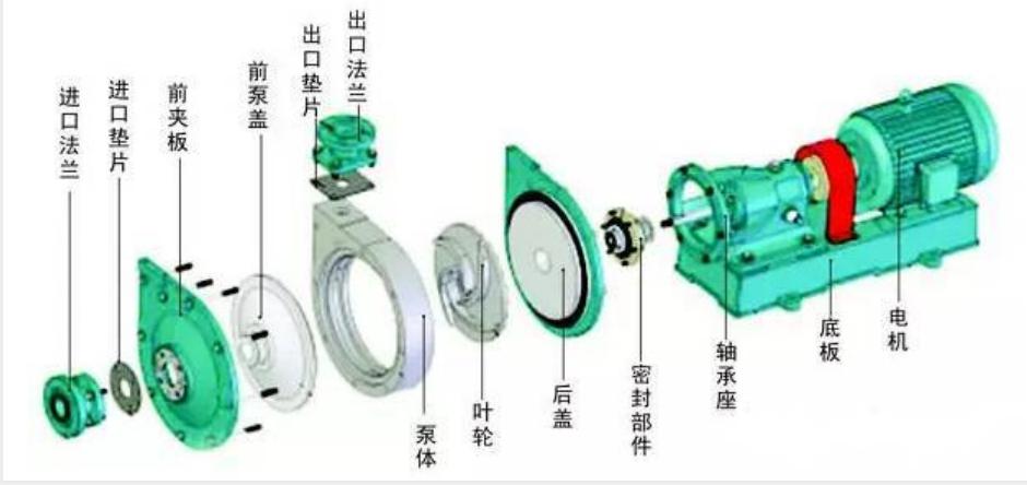 機械密封件